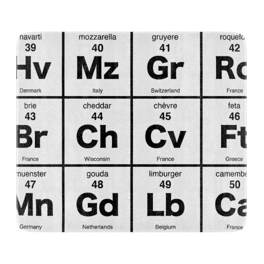 Periodieke tabel van internationale kazen snijplank (Voorkant)