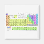 Periodieke tabel van kleurrijke elementen magneet (Voorkant)