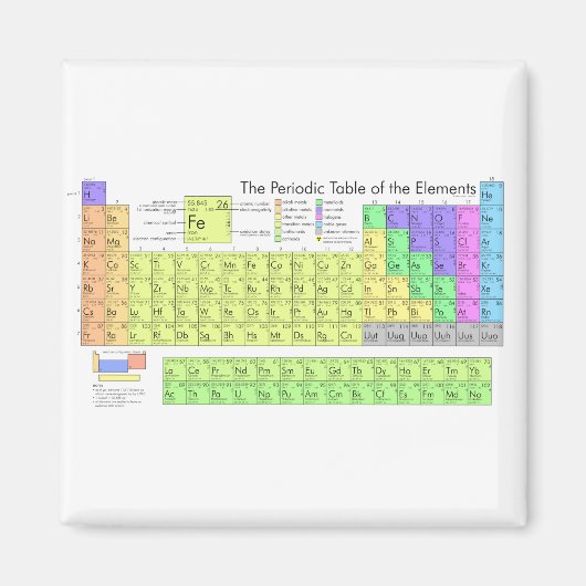 Periodieke tabel van kleurrijke elementen magneet (Voorkant)