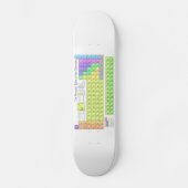 Periodieke tabel van kleurrijke elementen persoonlijk skateboard (Voorkant)
