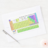 Periodieke tabel van kleurrijke elementen rechthoekige sticker (Envelop)