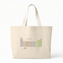 Periodieke tabel van vezels van Knitter