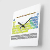 Periodieke tabel vierkante klok (Hoek)