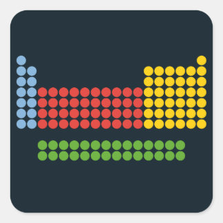 Periodieke tabel vierkante sticker