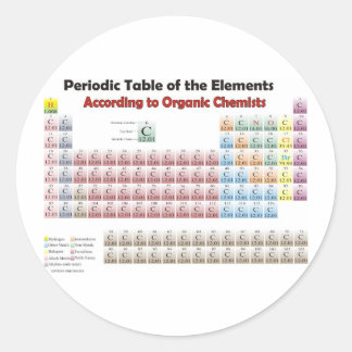 PERIODIEKE TABEL Volgens organisch-scheikundige ge Ronde Sticker