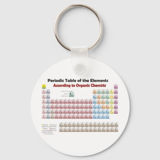 PERIODIEKE TABEL Volgens organisch-scheikundige ge Sleutelhanger (Voorkant)