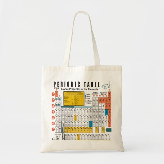 Periodieke tabel Zuurstoffen Tote Bag (Voorkant)