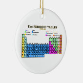 PERIODIEKE TABELLEN KERAMISCH ORNAMENT (Rechts)