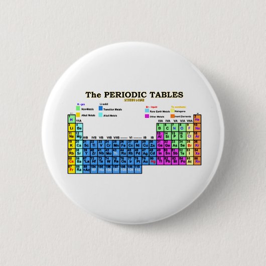 PERIODIEKE TABELLEN RONDE BUTTON 5,7 CM (Voorkant)