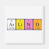 Periodieke tabelnaam magneet (Voorkant)