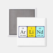 Periodieke tabelnaam magneet (Voorkant / Achterkant)