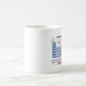 periodieke_table beker magische mok (Center)