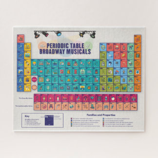 Periodieke Tafel van Broadway Musicals puzzle Legpuzzel
