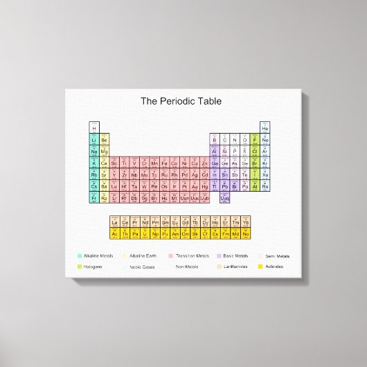 Periodieke Tafelcanvasprint Canvas Afdruk (Voorkant)