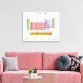 Periodieke Tafelcanvasprint Canvas Afdruk (Insitu (Woonkamer))