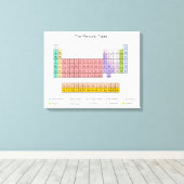 Periodieke Tafelcanvasprint Canvas Afdruk (Insitu (Houten vloer))