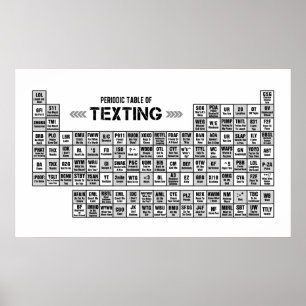 Periodieke Textieltabel (b&w) Poster