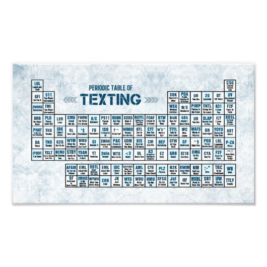 Periodieke Textieltabel (blauw) Foto Afdruk (Voorkant)