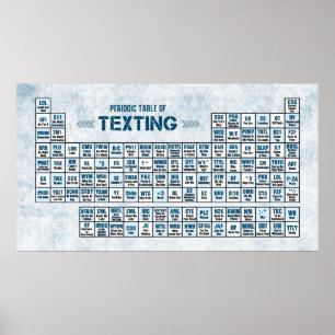 Periodieke Textieltabel (blauw) Poster
