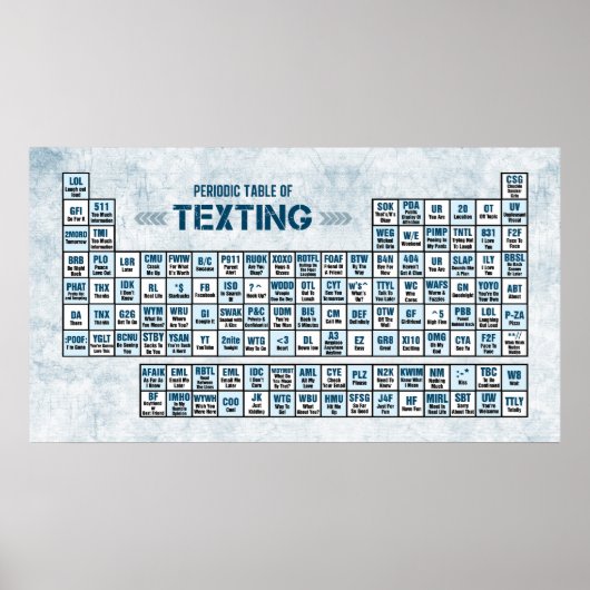 Periodieke Textieltabel (blauw) Poster (Voorkant)