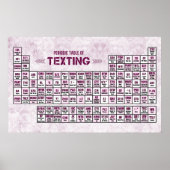 Periodieke Textieltabel (roze) Poster (Voorkant)