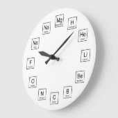 Periodieke Tijdstabel Grote Klok (Hoek)