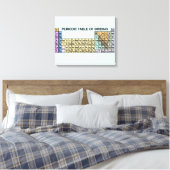Periodieke verjaringstabel canvas afdruk (Insitu (Slaapkamer))