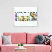 Periodieke verjaringstabel canvas afdruk (Insitu (Woonkamer))