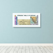 Periodieke verjaringstabel canvas afdruk (Insitu (Houten vloer))