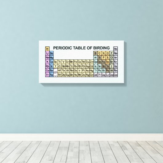 Periodieke verjaringstabel canvas afdruk (Insitu (Houten vloer))