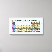 Periodieke verjaringstabel canvas afdruk (Voorkant)