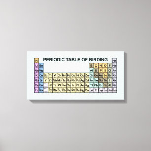 Periodieke verjaringstabel canvas afdruk