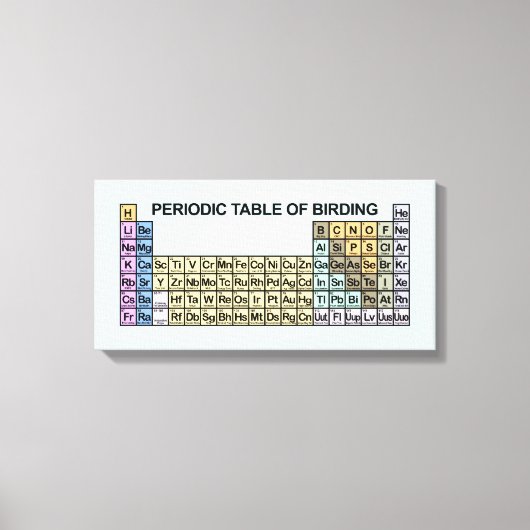 Periodieke verjaringstabel canvas afdruk (Voorkant)