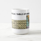 Periodieke verjaringstabel koffiemok (Center)