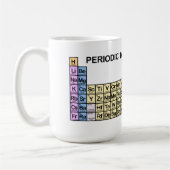 Periodieke verjaringstabel koffiemok (Links)