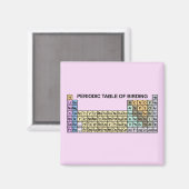 Periodieke verjaringstabel magneet (Voorkant / Achterkant)