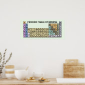 Periodieke verjaringstabel poster (Keuken)
