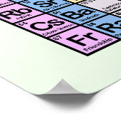 Periodieke verjaringstabel poster (Hoek)