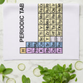 Periodieke verjaringstabel theedoek (Gevouwen)