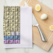 Periodieke verjaringstabel theedoek (Quarter Fold)