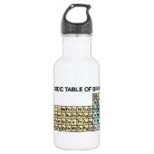 Periodieke verjaringstabel waterfles  (Voorkant)