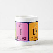 Periodieke Vidal Table Name mok (Center)