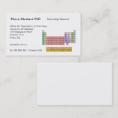 Periodieke visitekaartjes (Voorkant / Achterkant)