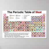 Periodieke vleestabel poster (Voorkant)