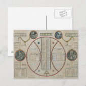 Perpetual Republican Calendar, Juni 1801 Briefkaart (Voorkant / Achterkant)