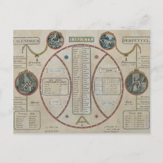 Perpetual Republican Calendar, Juni 1801 Briefkaart (Voorkant)