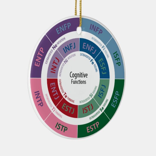 Personaliteit MBTI: Cognitive Function Chart Keramisch Ornament (Rechts)