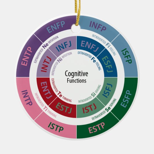 Personaliteit MBTI: Cognitive Function Chart Keramisch Ornament (Voorkant)