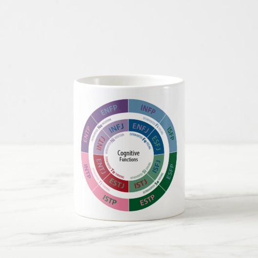 Personaliteit MBTI: Cognitive Function Chart Koffiemok (Center)