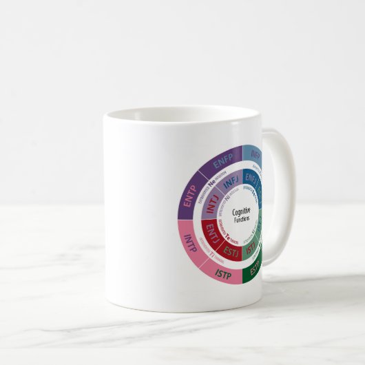 Personaliteit MBTI: Cognitive Function Chart Koffiemok (Voorkant rechts)